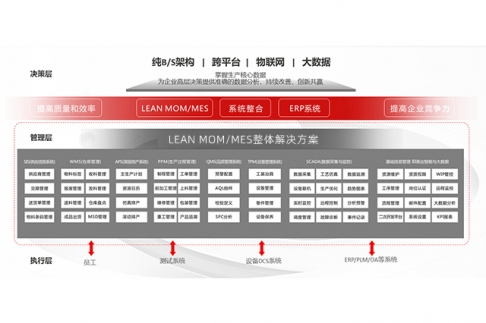 SMT羞羞视频在线观看免费數據追溯係統：實現智能製造的關鍵技術